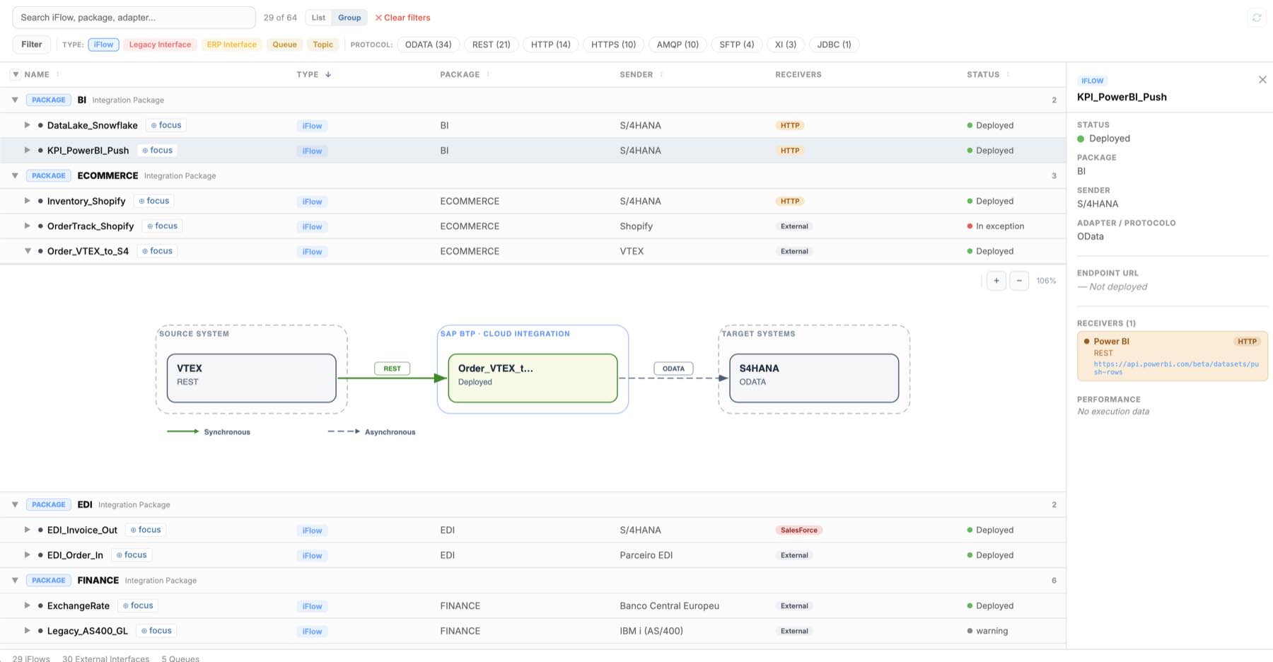 A tela Explorer: iFlows agrupados por package, com filtros de protocolo e o diagrama da cadeia