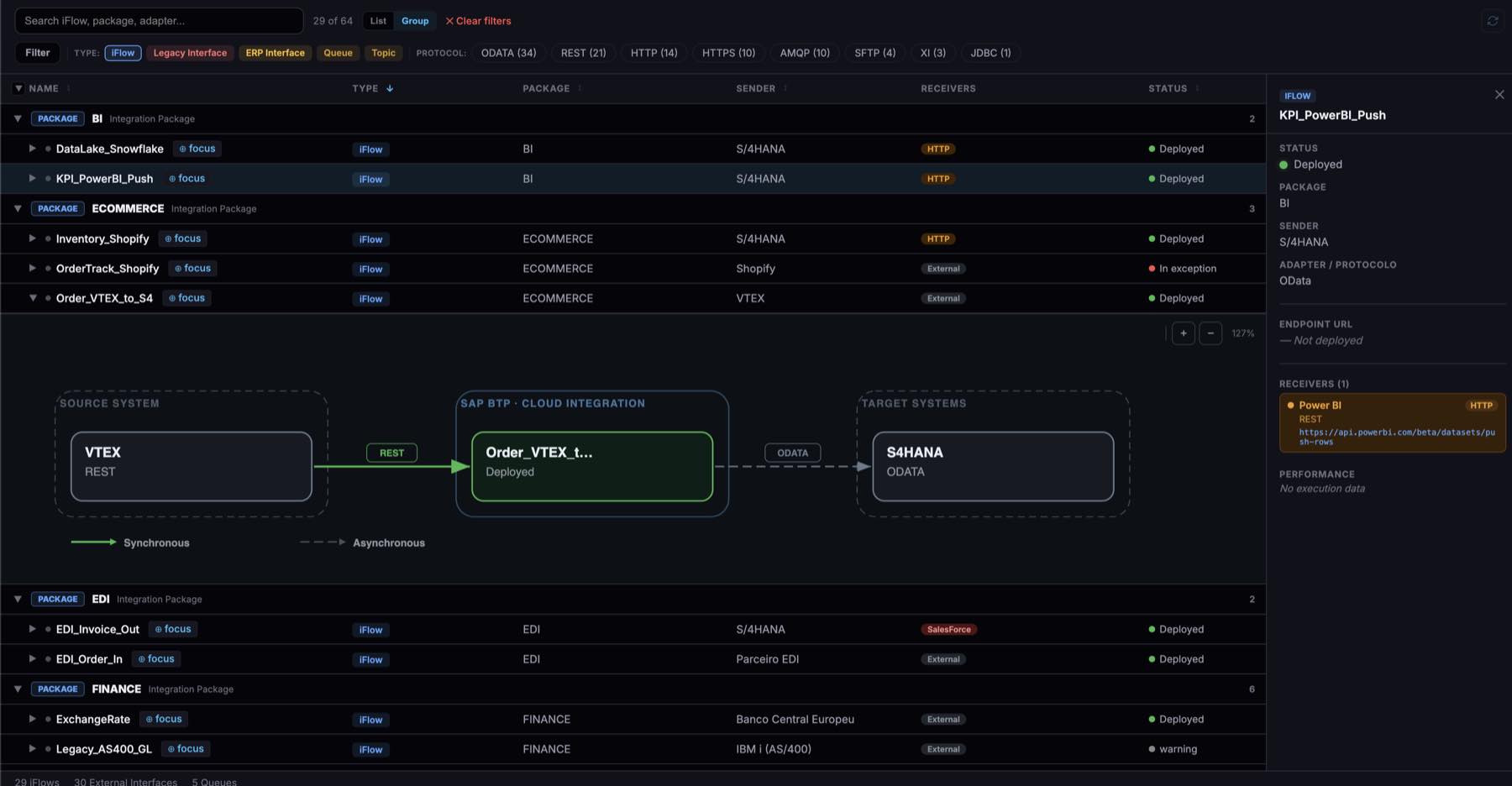 A tela Explorer: iFlows agrupados por package, com filtros de protocolo e o diagrama da cadeia