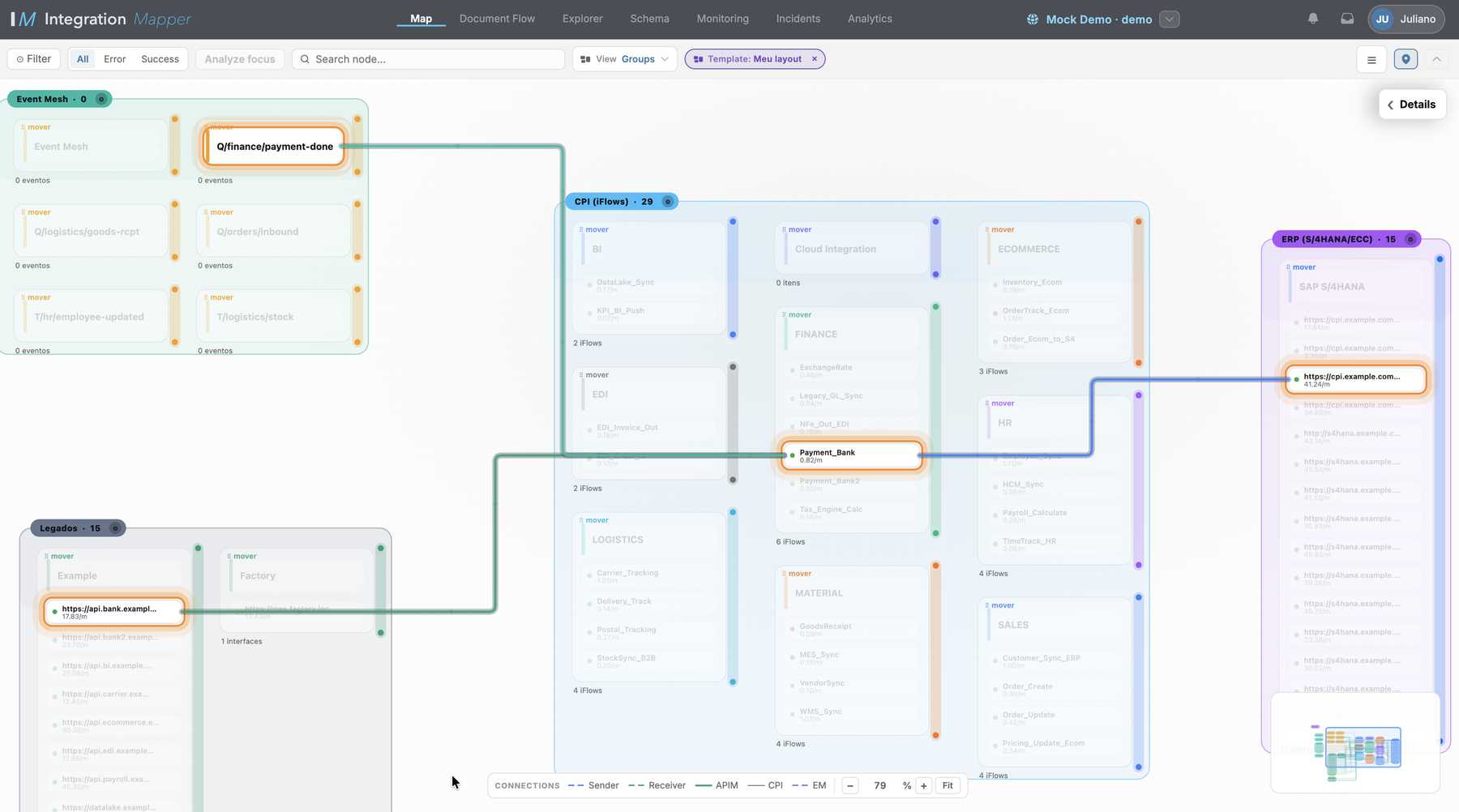 O mapa com um caminho de dependência em destaque, ligando a fila do Event Mesh ao iFlow no Cloud Integration e ao endpoint no ERP