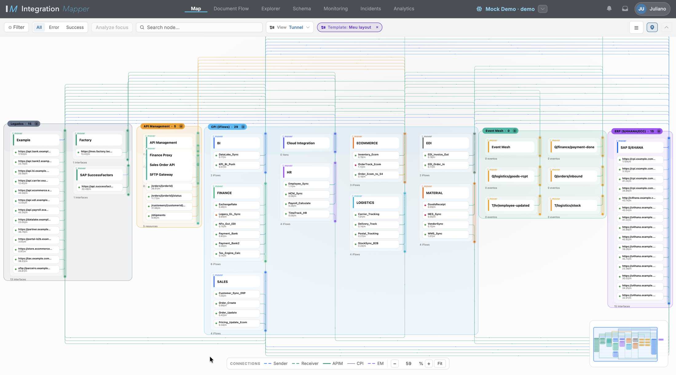 A vista de túnel do mapa: os sistemas legados à esquerda, o SAP Integration Suite no meio e o ERP à direita, com as integrações atravessando