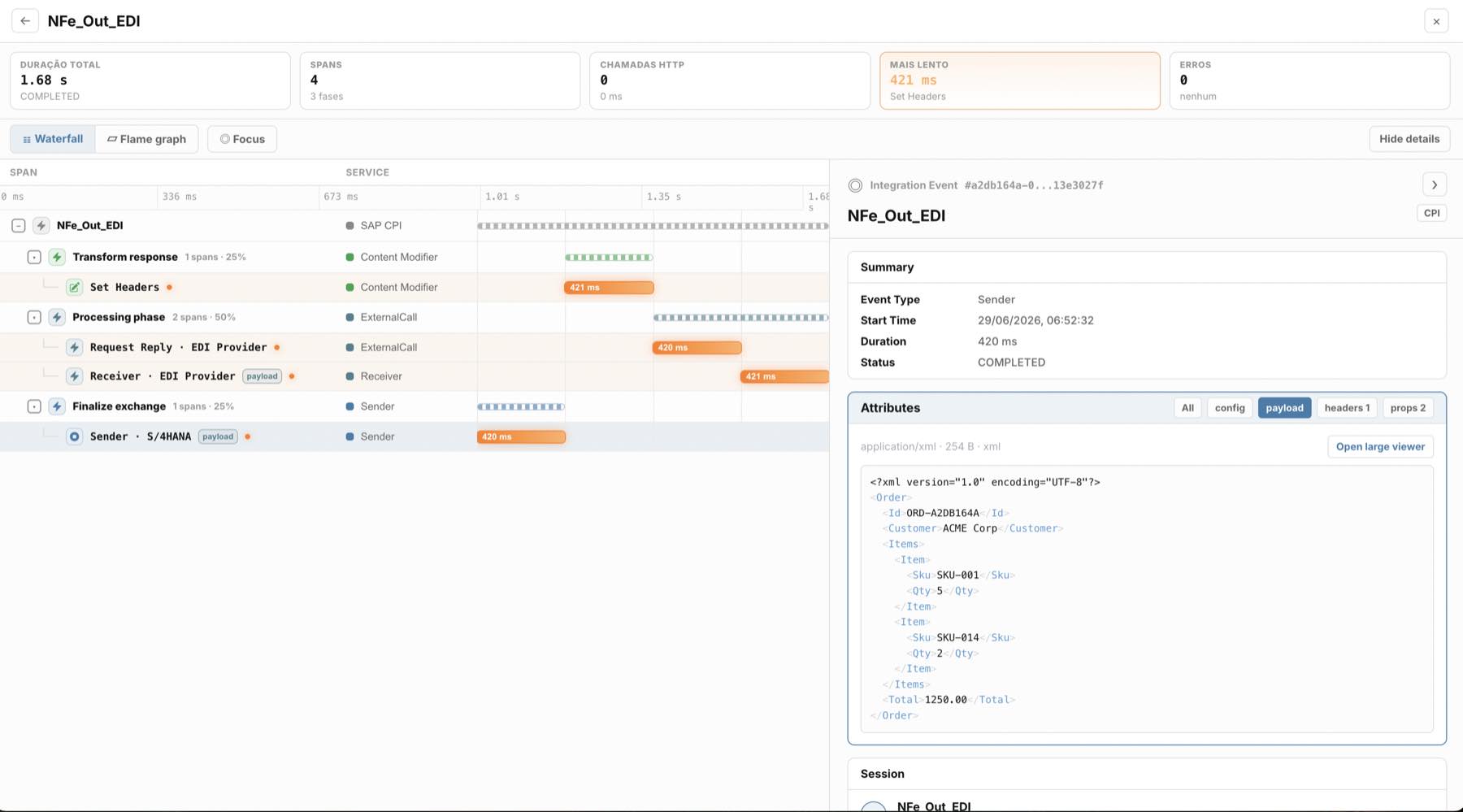 O Trace em cascata: cada passo do iFlow com a sua duração e o payload da etapa selecionada