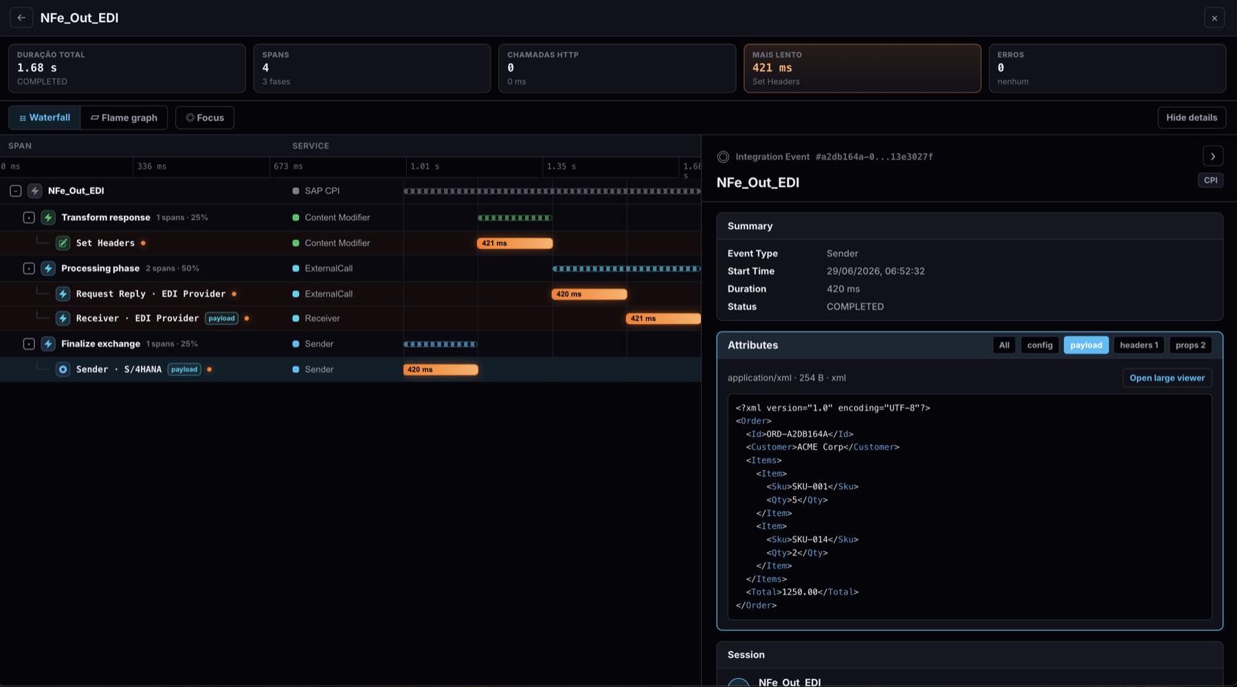 O Trace em cascata: cada passo do iFlow com a sua duração e o payload da etapa selecionada